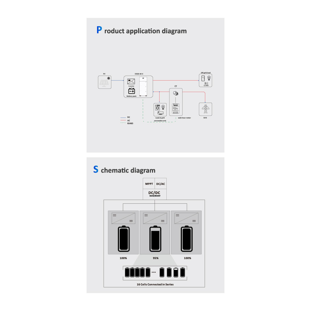 iHESS-Series-3P-Residential-Energy-Sorage-System-All-in-One-3